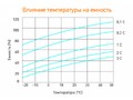Аккумуляторная батарея Delta HRL 12-140 X