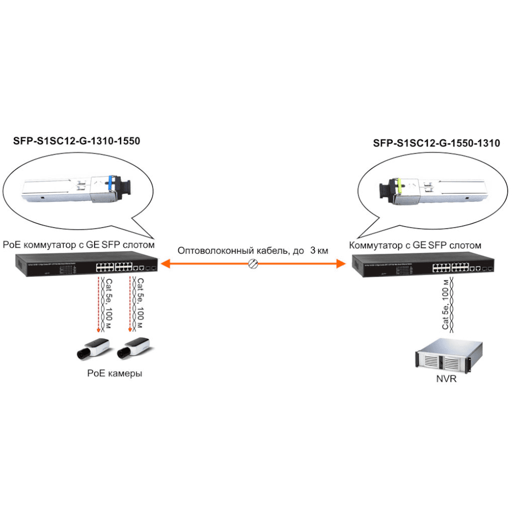 SFP_S1SC12_G_1550_1310_4 SFP_S1SC12_G_1550_1310_4